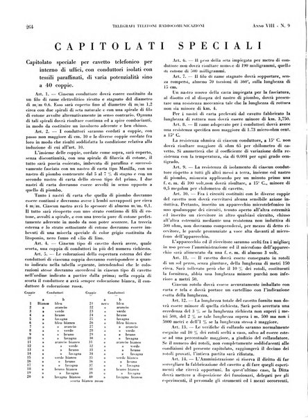 Telegrafi e telefoni rivista tecnica