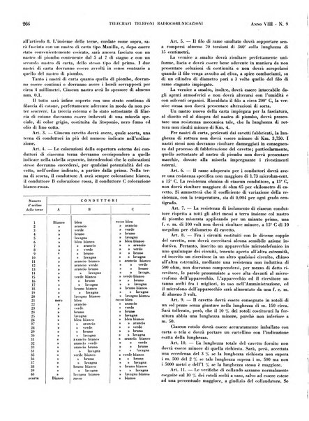 Telegrafi e telefoni rivista tecnica