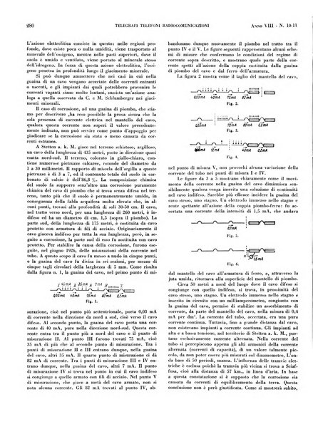 Telegrafi e telefoni rivista tecnica