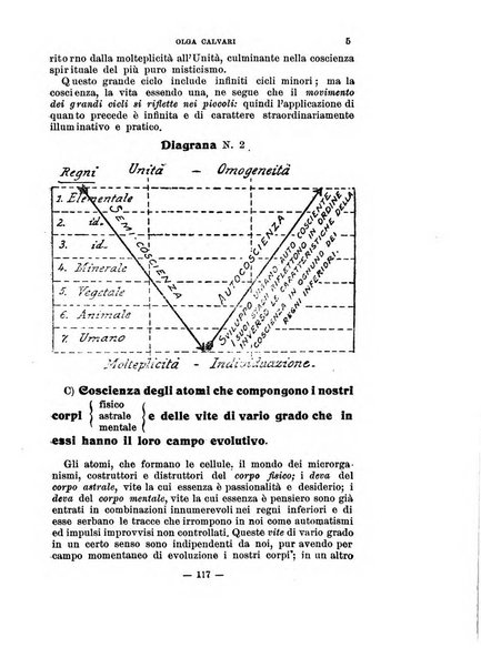 Ultra rivista teosofica di Roma