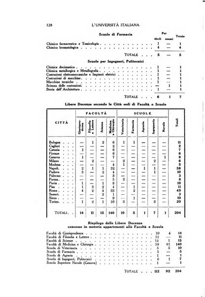 L'università italiana rivista dell'istruzione superiore