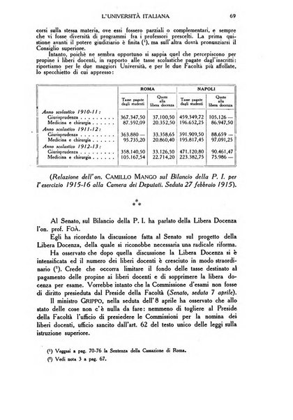 L'università italiana rivista dell'istruzione superiore