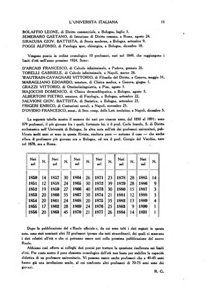 L'università italiana rivista dell'istruzione superiore