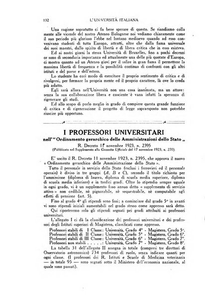 L'università italiana rivista dell'istruzione superiore