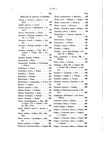 L'università italiana rivista dell'istruzione superiore