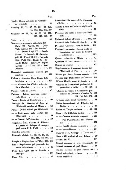 L'università italiana rivista dell'istruzione superiore