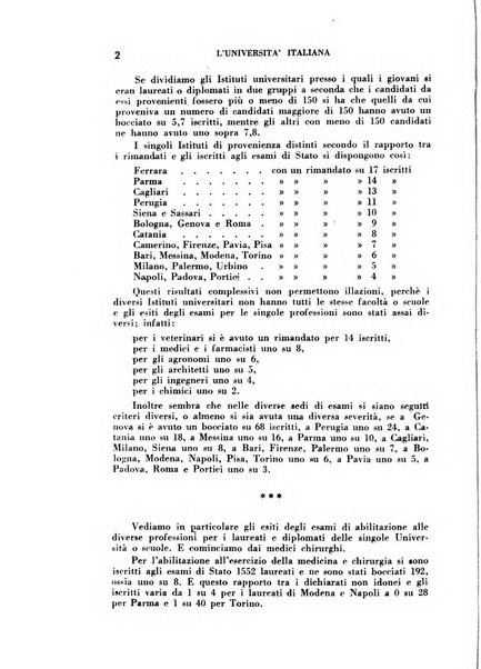 L'università italiana rivista dell'istruzione superiore