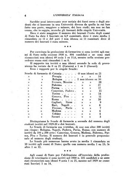 L'università italiana rivista dell'istruzione superiore