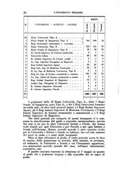 L'università italiana rivista dell'istruzione superiore