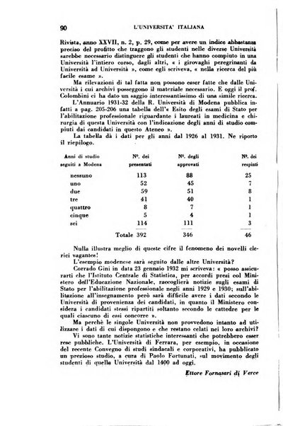 L'università italiana rivista dell'istruzione superiore