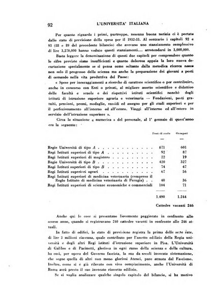 L'università italiana rivista dell'istruzione superiore