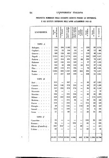 L'università italiana rivista dell'istruzione superiore