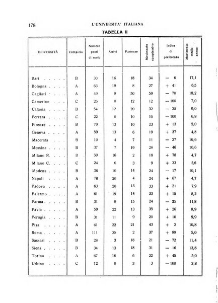 L'università italiana rivista dell'istruzione superiore