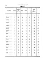 giornale/CFI0368210/1932/unico/00000190