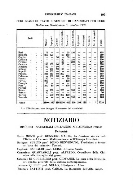 L'università italiana rivista dell'istruzione superiore