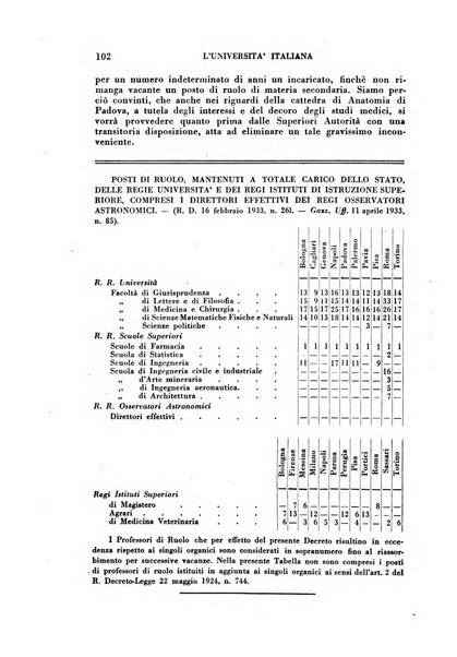 L'università italiana rivista dell'istruzione superiore