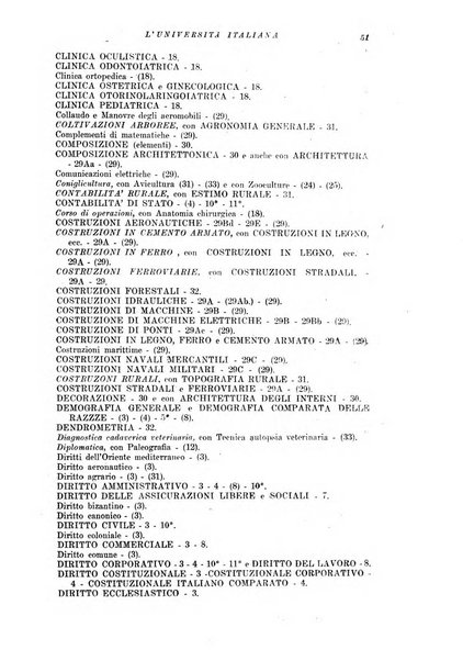 L'università italiana rivista dell'istruzione superiore