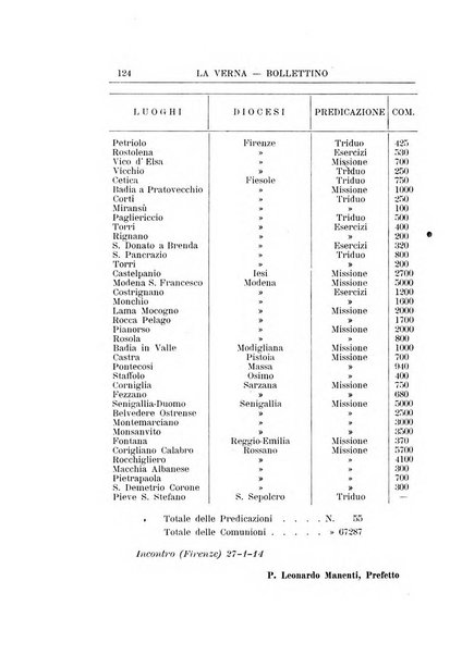 La Verna bollettino mensile del terz'ordine ed antoniano