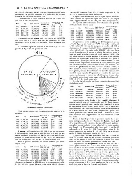 La vita marittima e commerciale rassegna di marina, diritto marittimo, commercio, emigrazione e colonie