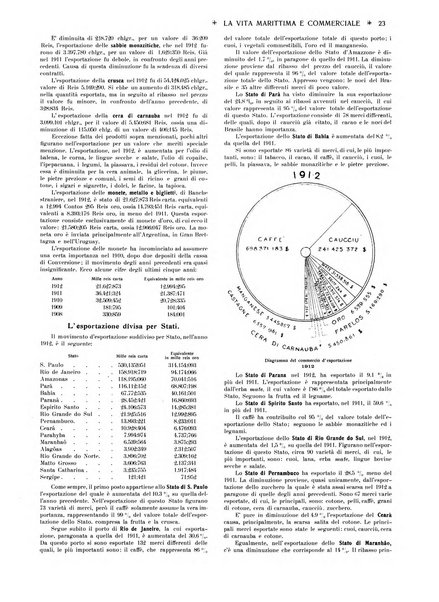 La vita marittima e commerciale rassegna di marina, diritto marittimo, commercio, emigrazione e colonie