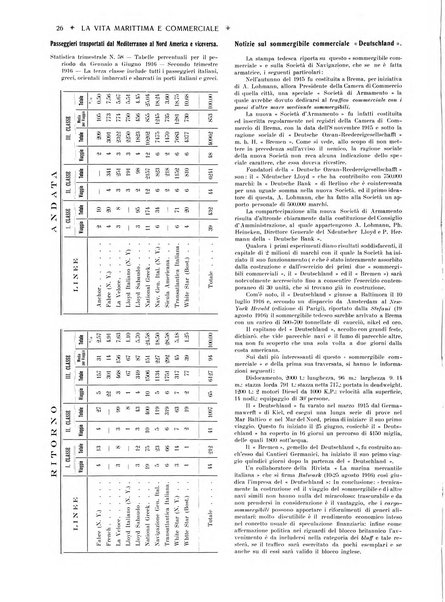 La vita marittima e commerciale rassegna di marina, diritto marittimo, commercio, emigrazione e colonie