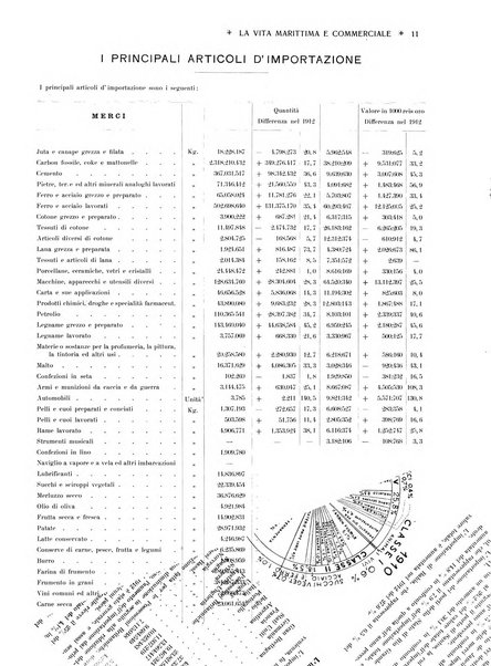 La vita marittima e commerciale rassegna di marina, diritto marittimo, commercio, emigrazione e colonie