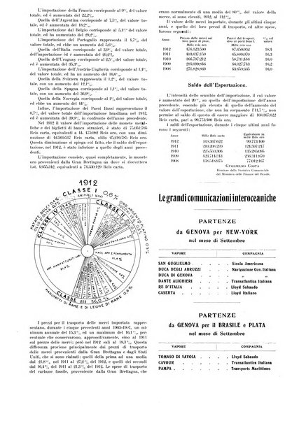 La vita marittima e commerciale rassegna di marina, diritto marittimo, commercio, emigrazione e colonie