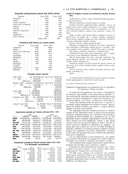 La vita marittima e commerciale rassegna di marina, diritto marittimo, commercio, emigrazione e colonie