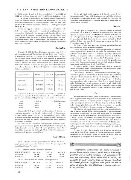 La vita marittima e commerciale rassegna di marina, diritto marittimo, commercio, emigrazione e colonie