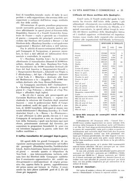 La vita marittima e commerciale rassegna di marina, diritto marittimo, commercio, emigrazione e colonie