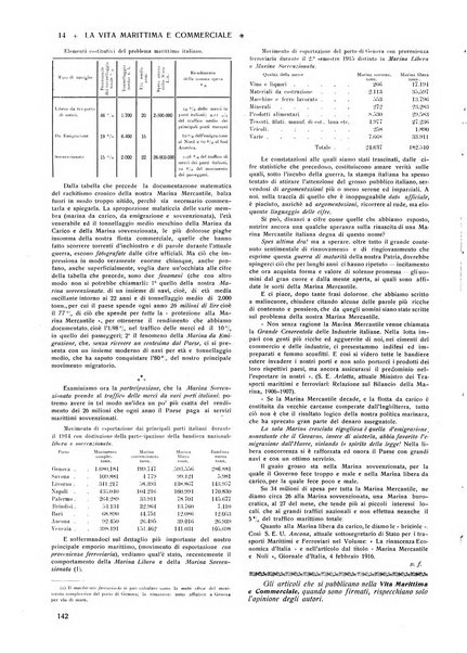 La vita marittima e commerciale rassegna di marina, diritto marittimo, commercio, emigrazione e colonie