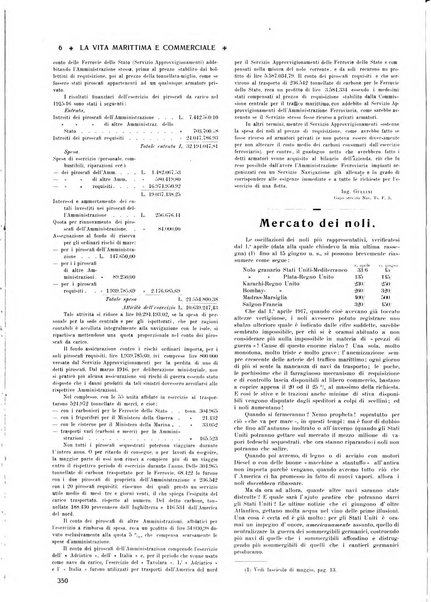 La vita marittima e commerciale rassegna di marina, diritto marittimo, commercio, emigrazione e colonie