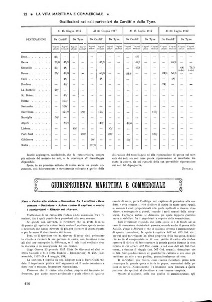 La vita marittima e commerciale rassegna di marina, diritto marittimo, commercio, emigrazione e colonie