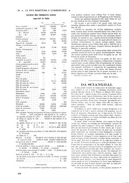 La vita marittima e commerciale rassegna di marina, diritto marittimo, commercio, emigrazione e colonie