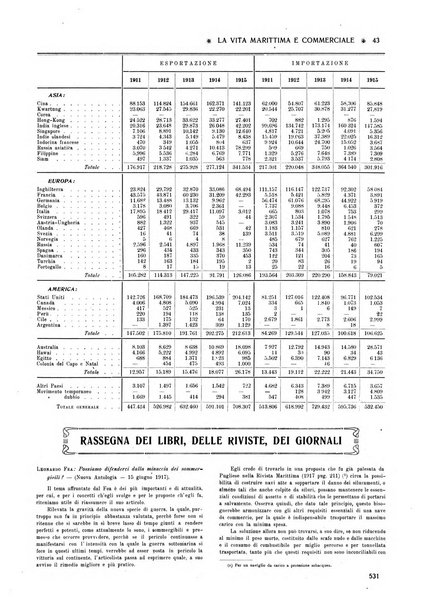 La vita marittima e commerciale rassegna di marina, diritto marittimo, commercio, emigrazione e colonie