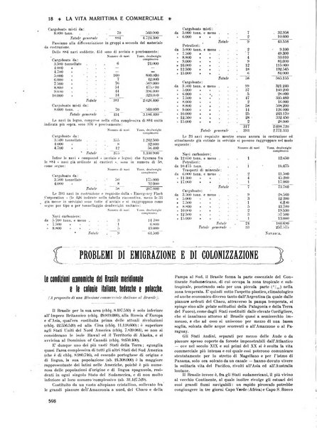 La vita marittima e commerciale rassegna di marina, diritto marittimo, commercio, emigrazione e colonie