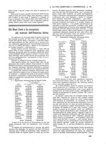 La vita marittima e commerciale rassegna di marina, diritto marittimo, commercio, emigrazione e colonie