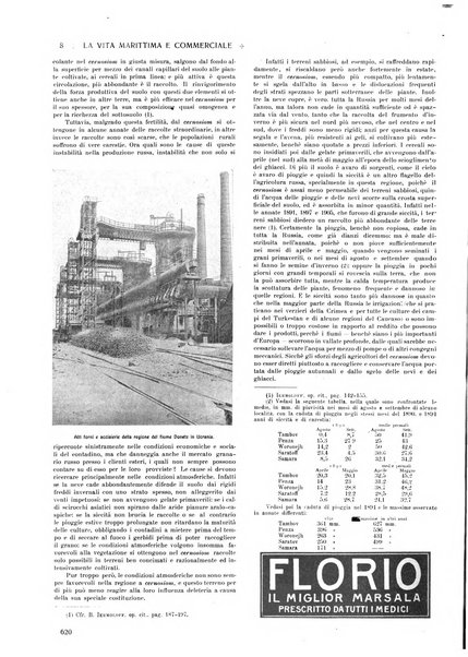 La vita marittima e commerciale rassegna di marina, diritto marittimo, commercio, emigrazione e colonie