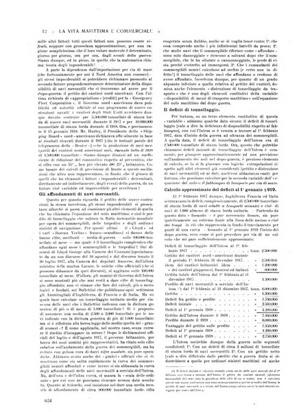 La vita marittima e commerciale rassegna di marina, diritto marittimo, commercio, emigrazione e colonie