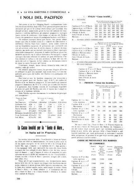 La vita marittima e commerciale rassegna di marina, diritto marittimo, commercio, emigrazione e colonie