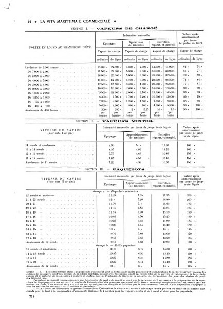 La vita marittima e commerciale rassegna di marina, diritto marittimo, commercio, emigrazione e colonie