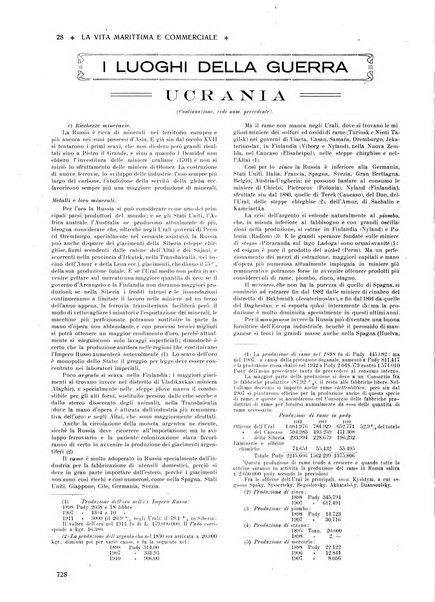 La vita marittima e commerciale rassegna di marina, diritto marittimo, commercio, emigrazione e colonie