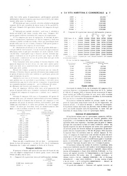 La vita marittima e commerciale rassegna di marina, diritto marittimo, commercio, emigrazione e colonie