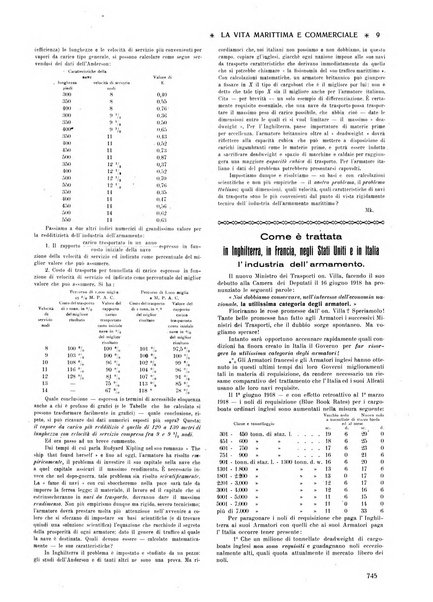 La vita marittima e commerciale rassegna di marina, diritto marittimo, commercio, emigrazione e colonie