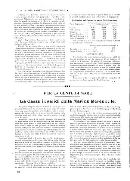 La vita marittima e commerciale rassegna di marina, diritto marittimo, commercio, emigrazione e colonie