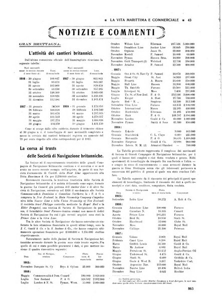 La vita marittima e commerciale rassegna di marina, diritto marittimo, commercio, emigrazione e colonie