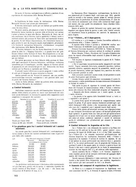 La vita marittima e commerciale rassegna di marina, diritto marittimo, commercio, emigrazione e colonie