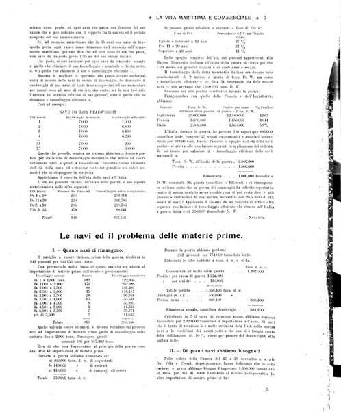 La vita marittima e commerciale rassegna di marina, diritto marittimo, commercio, emigrazione e colonie