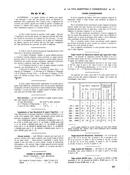 La vita marittima e commerciale rassegna di marina, diritto marittimo, commercio, emigrazione e colonie