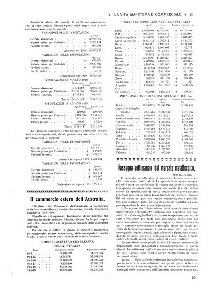 La vita marittima e commerciale rassegna di marina, diritto marittimo, commercio, emigrazione e colonie